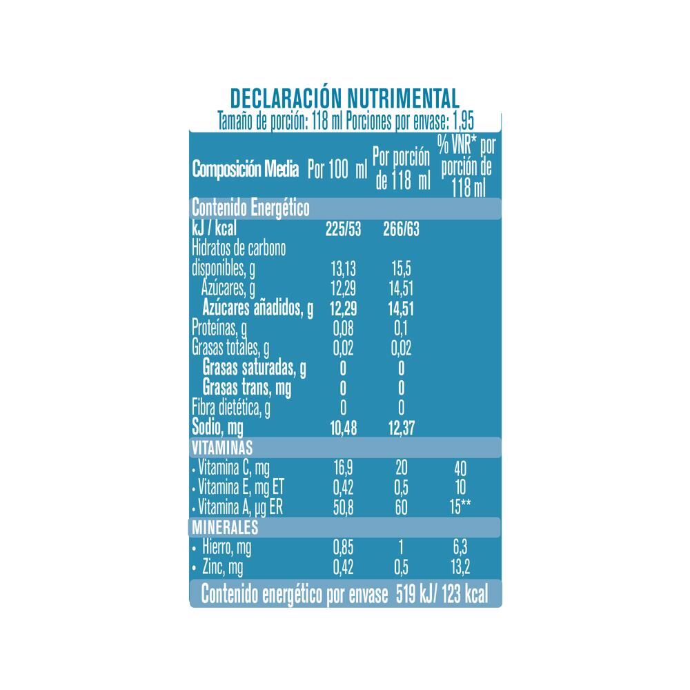 Jugo Pera 4 Aet Gerber 230.0 Ml