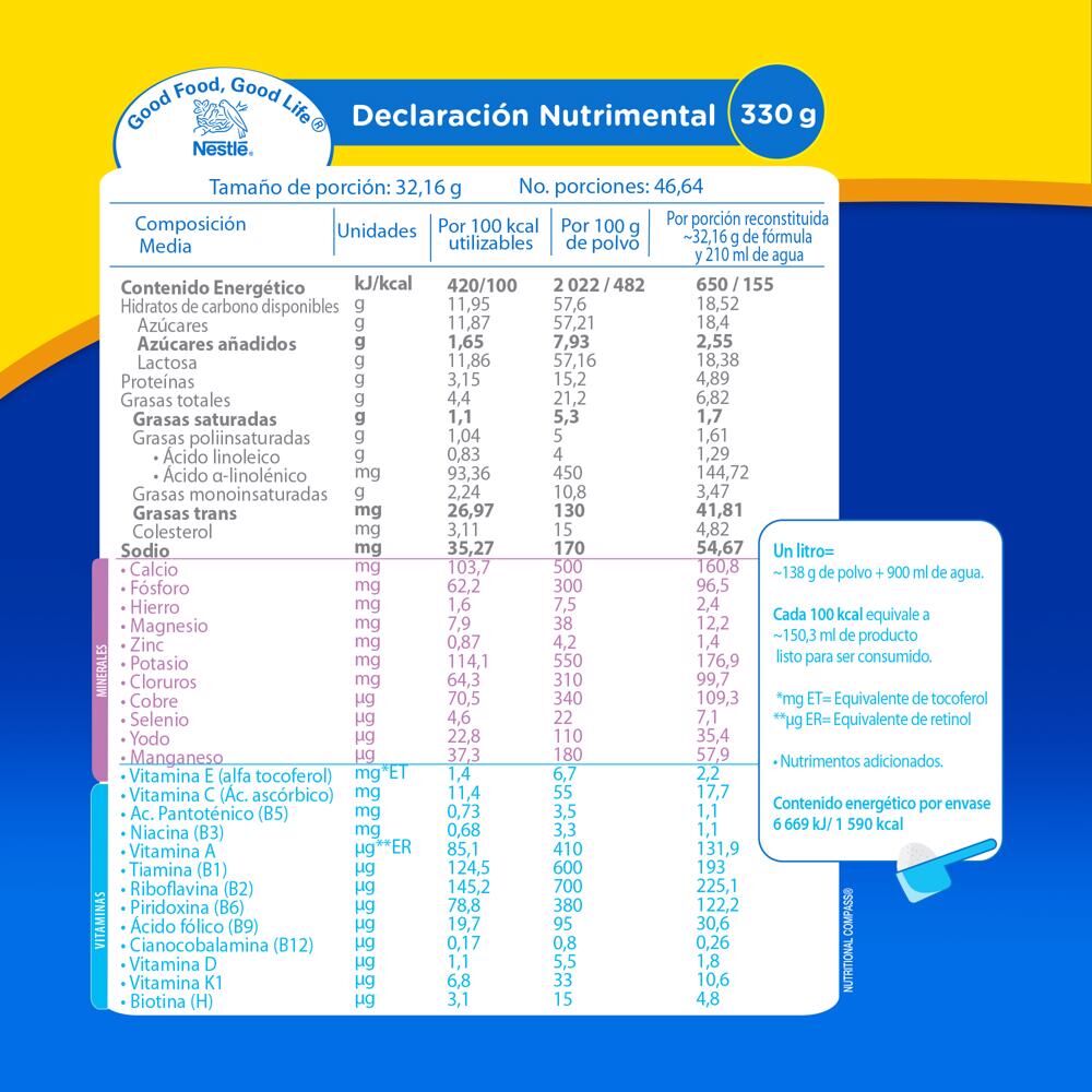 Leche Polvo +1 Nidal 1.5 Kg