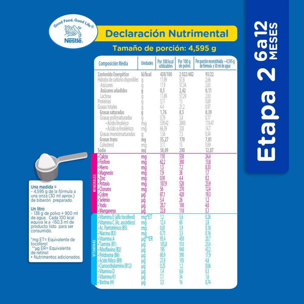 Leche Formula De 6 A 12 Meses Etapa 2 Nidal 900.0 Gr