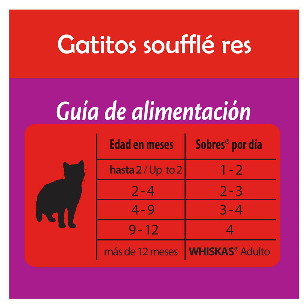Comida Gato Jelly Pouch Res Gatitos Whiskas 85.0 Gr
