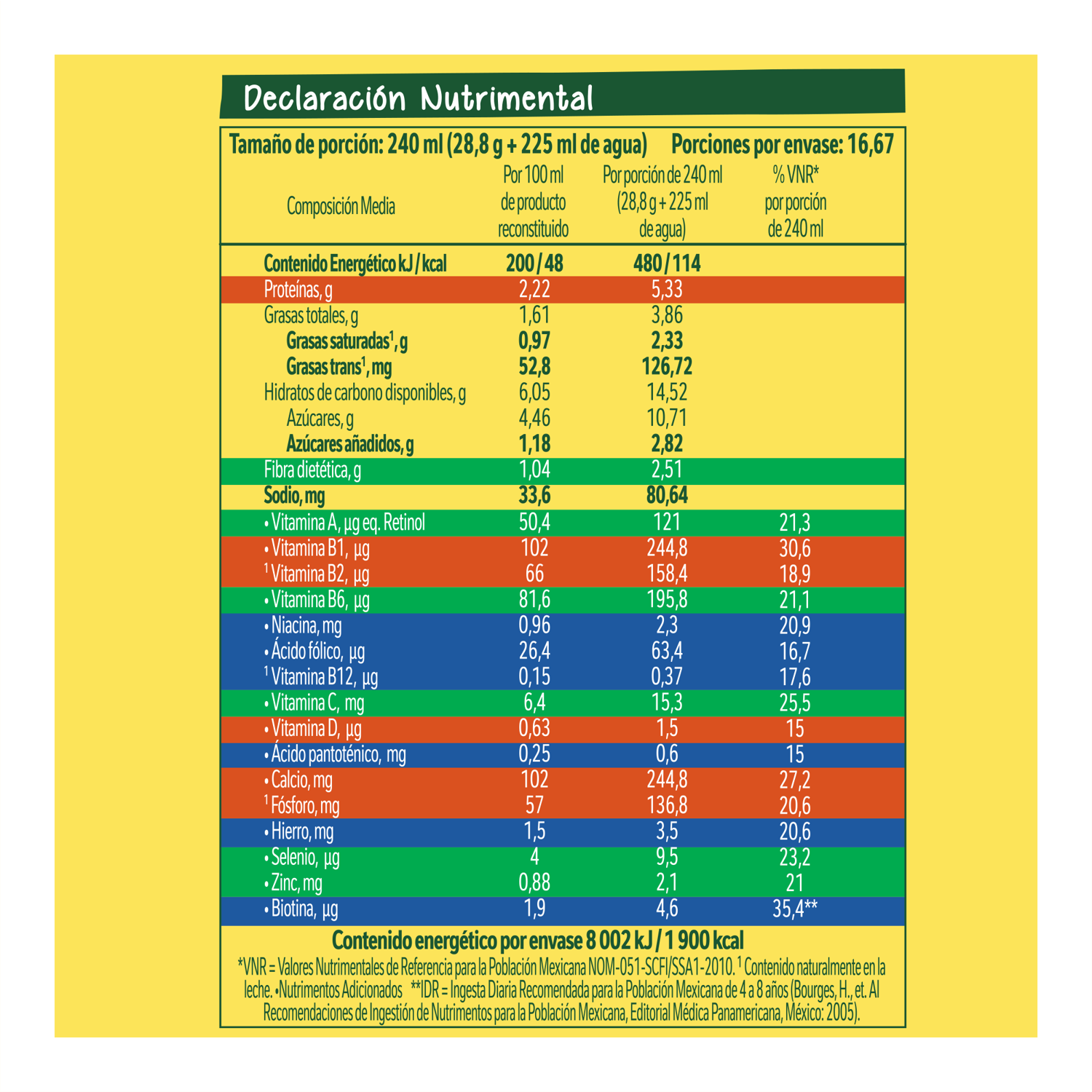 Alimento Lacteo Doy Pack Forticrece Nido 480.0 Gr