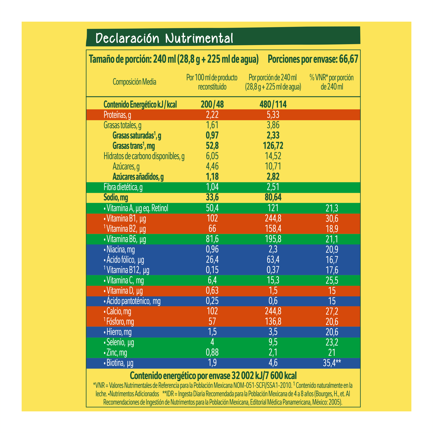 Leche Forticrece Bolsa Nido 1.92 Kg