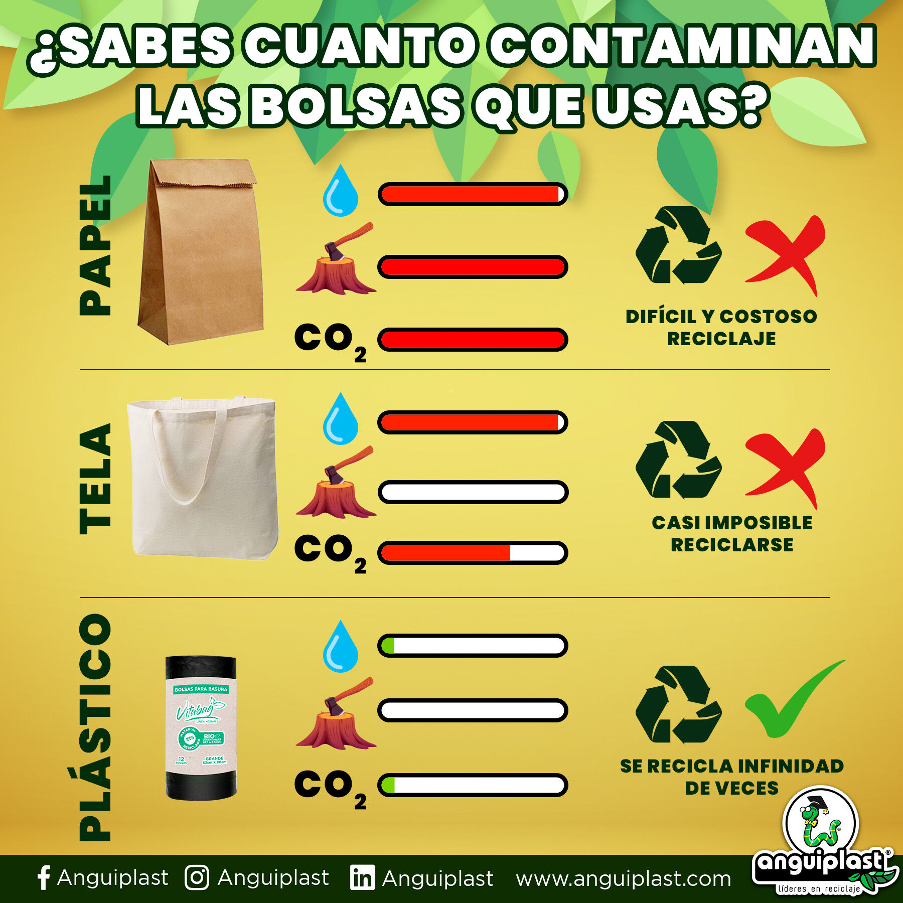 Bolsa Basura Biodegradable Grande 15 Pz Vitabag 15.0 Pz