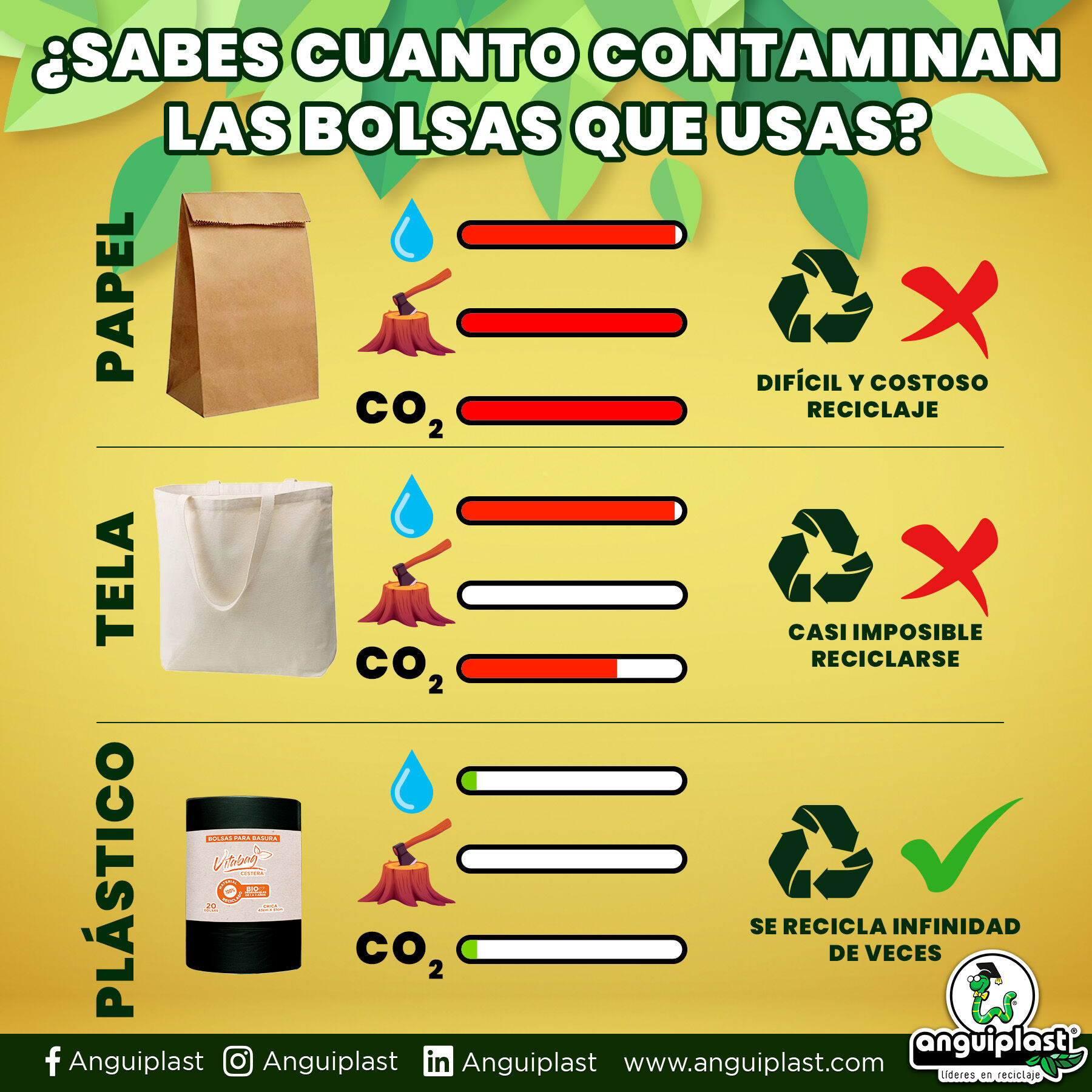 Bolsa Basura Biodegradable Chica 40 Pz Vitabag 40.0 Pz