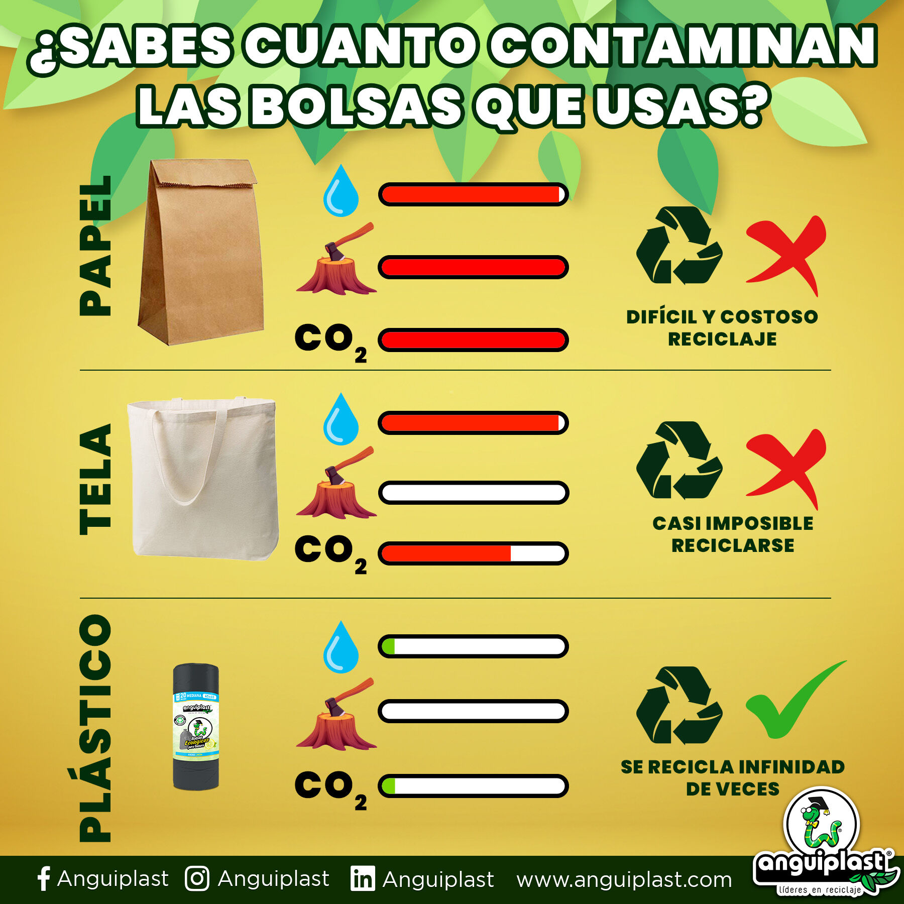 Bolsa Negra Limon Med 20 Pz Anguiplast 20.0 Pza