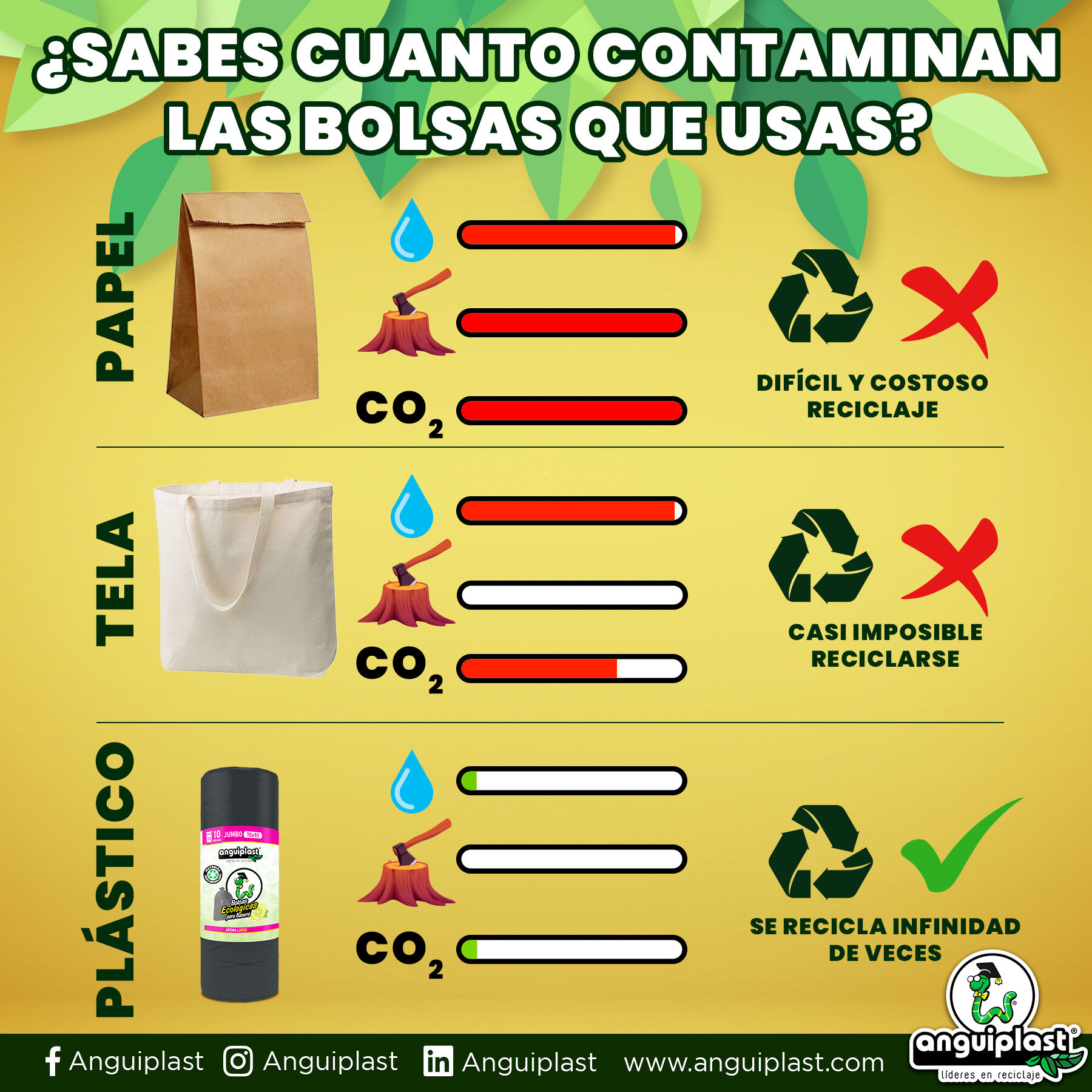 Bolsa Basura Limon Jum 10 Pz Anguiplast 10.0 Pza