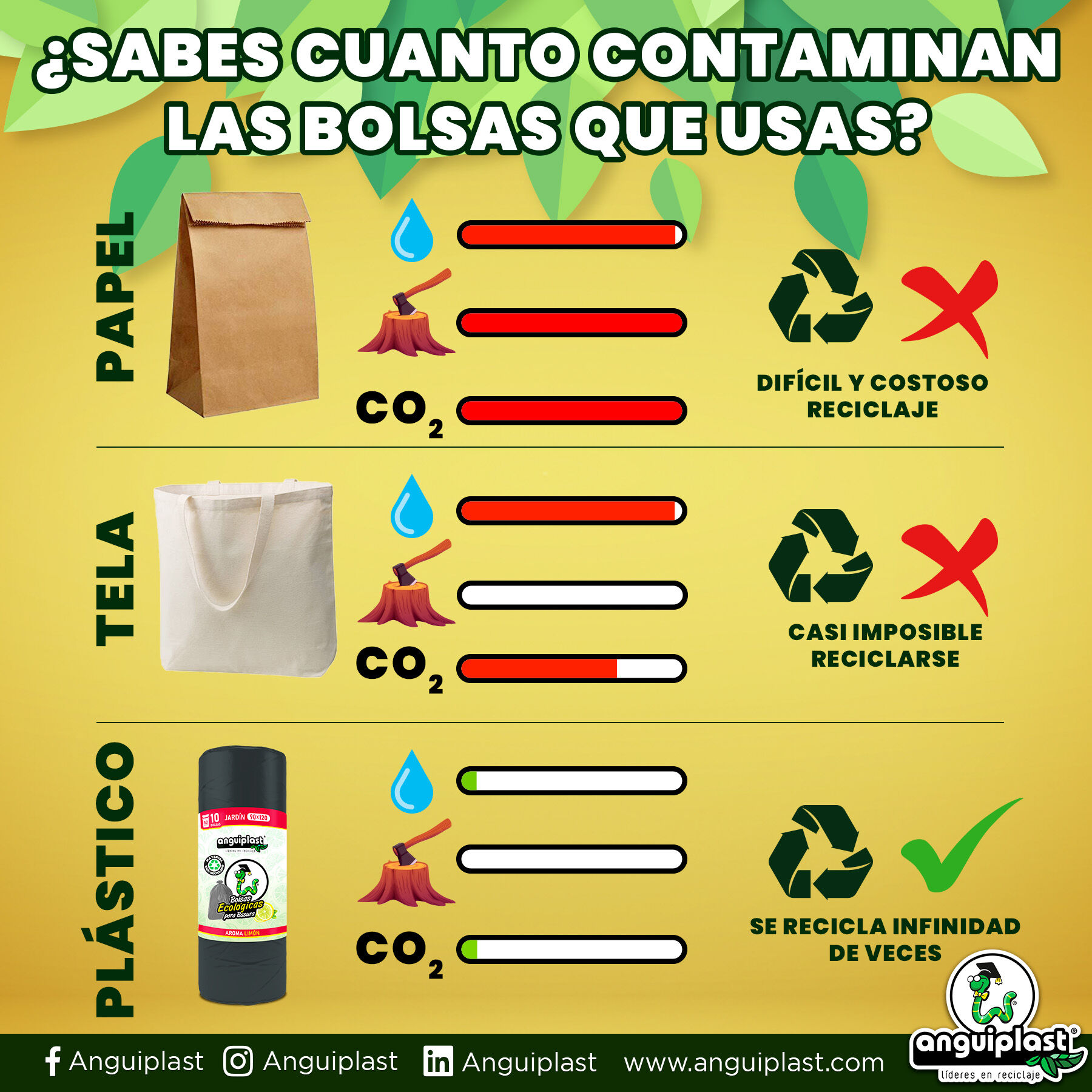 Bolsa Para Basura Limon Xjum 20 Pz Anguiplast 20.0 Pza