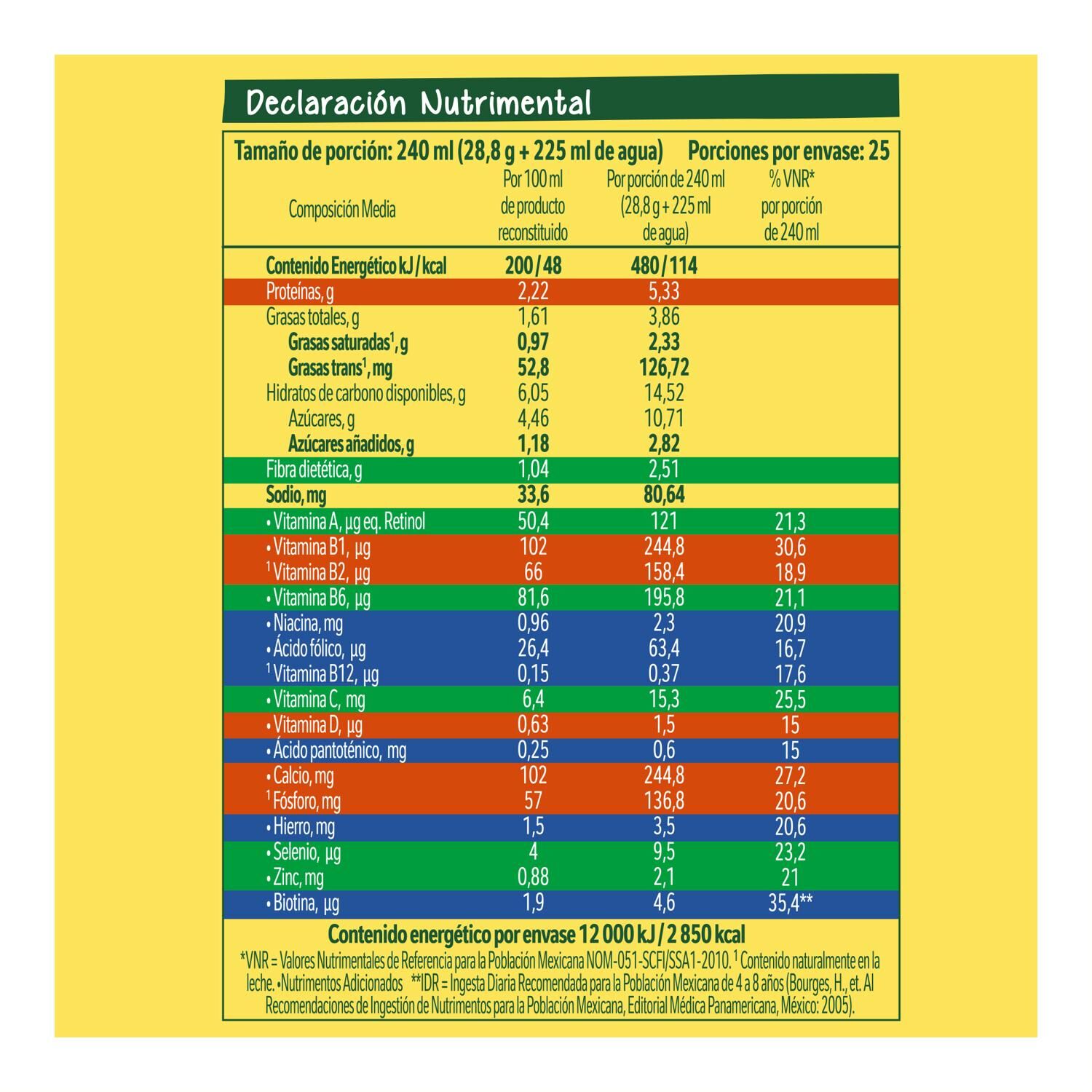Alimento Lacteo Forticrece Nido 720.0 Gr