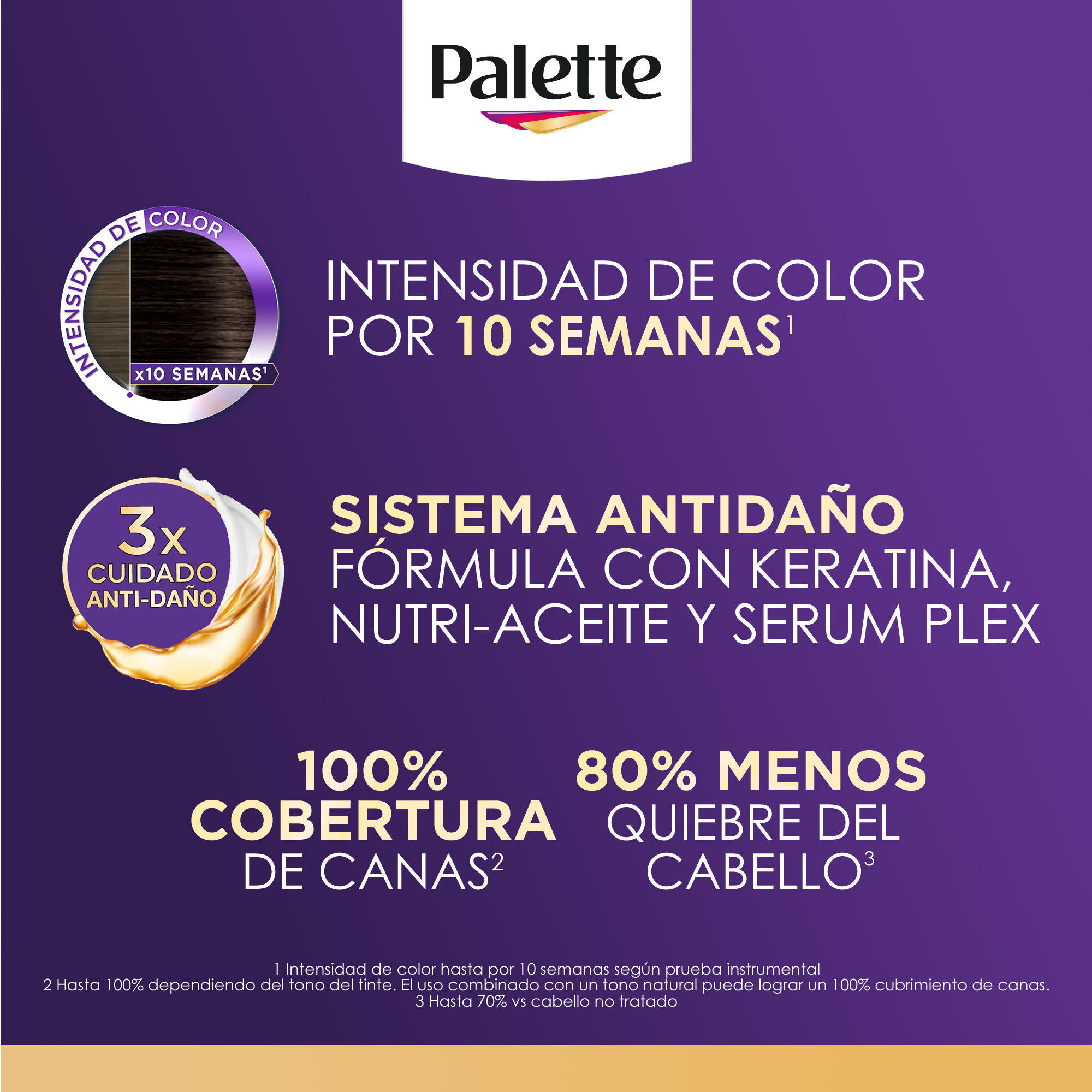 Tinte Cabello Negro Azulado #1 1 Palette 1.0 Pza