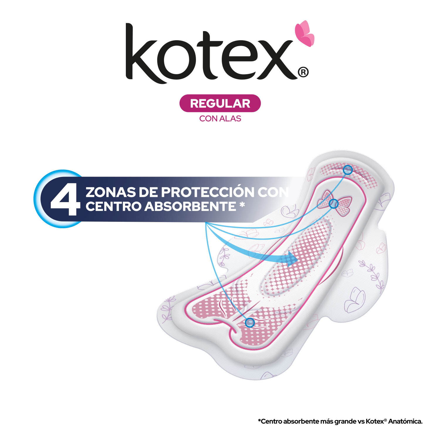 Toallas Femeninas Anatomica C/ Alas 40 Toallas Kotex 1.0