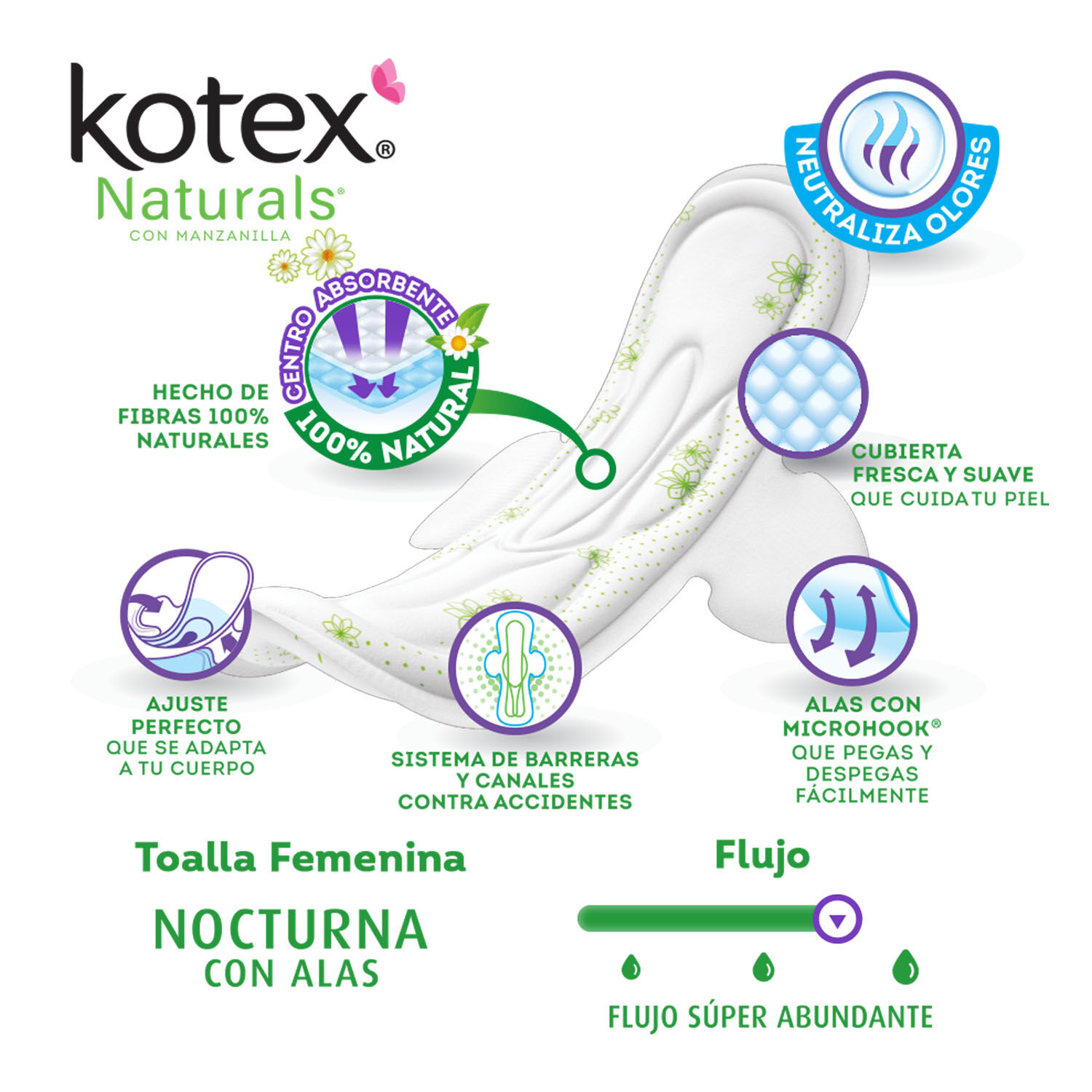 Toallas Femeninas Nocturnas C/ Alas 36pza Kotex 1 Pza