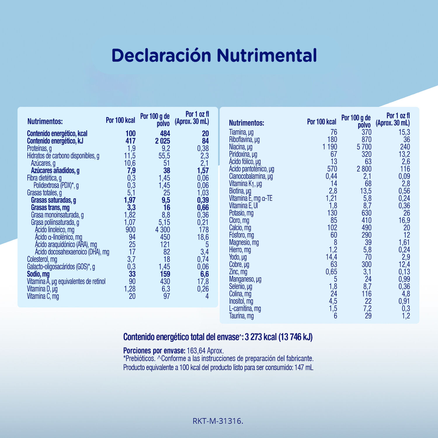 Formula Lactante 0 A 12 Meses Enfalac 750.0 Gr