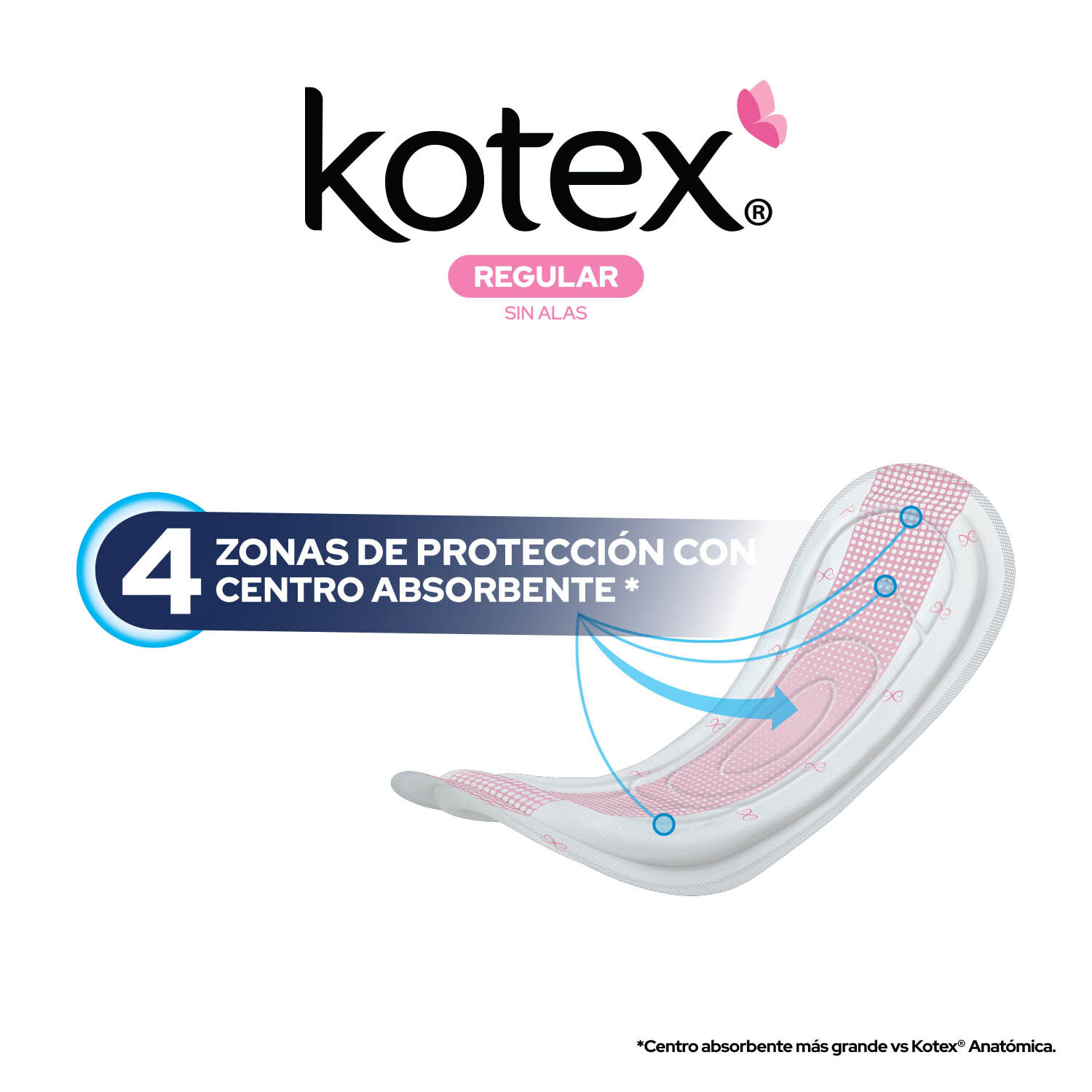 Toalla Femenina Sin Alas Clasica Kotex Free & So 20.0 P