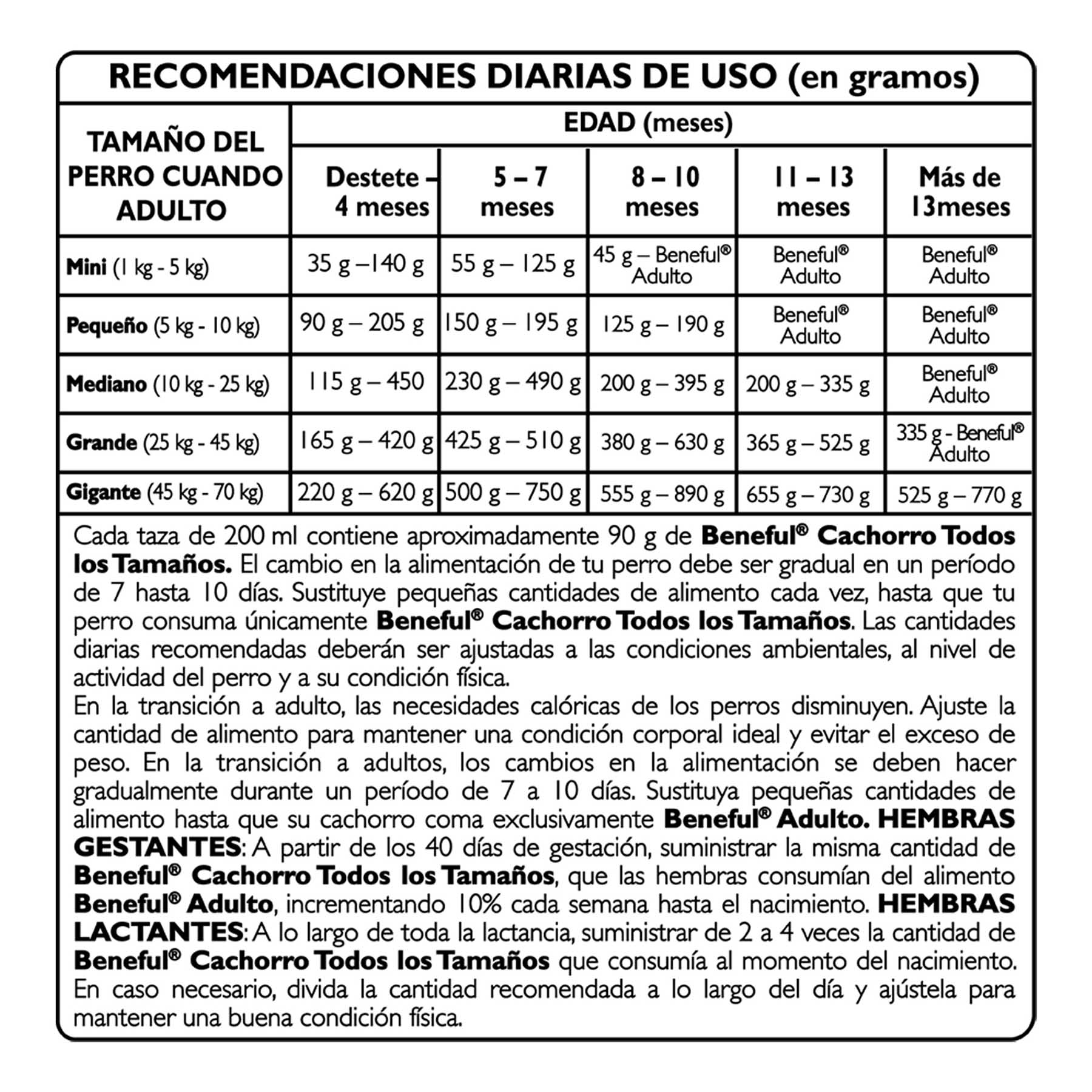 Comida Perro Cachorro Beneful 2.0 Kg